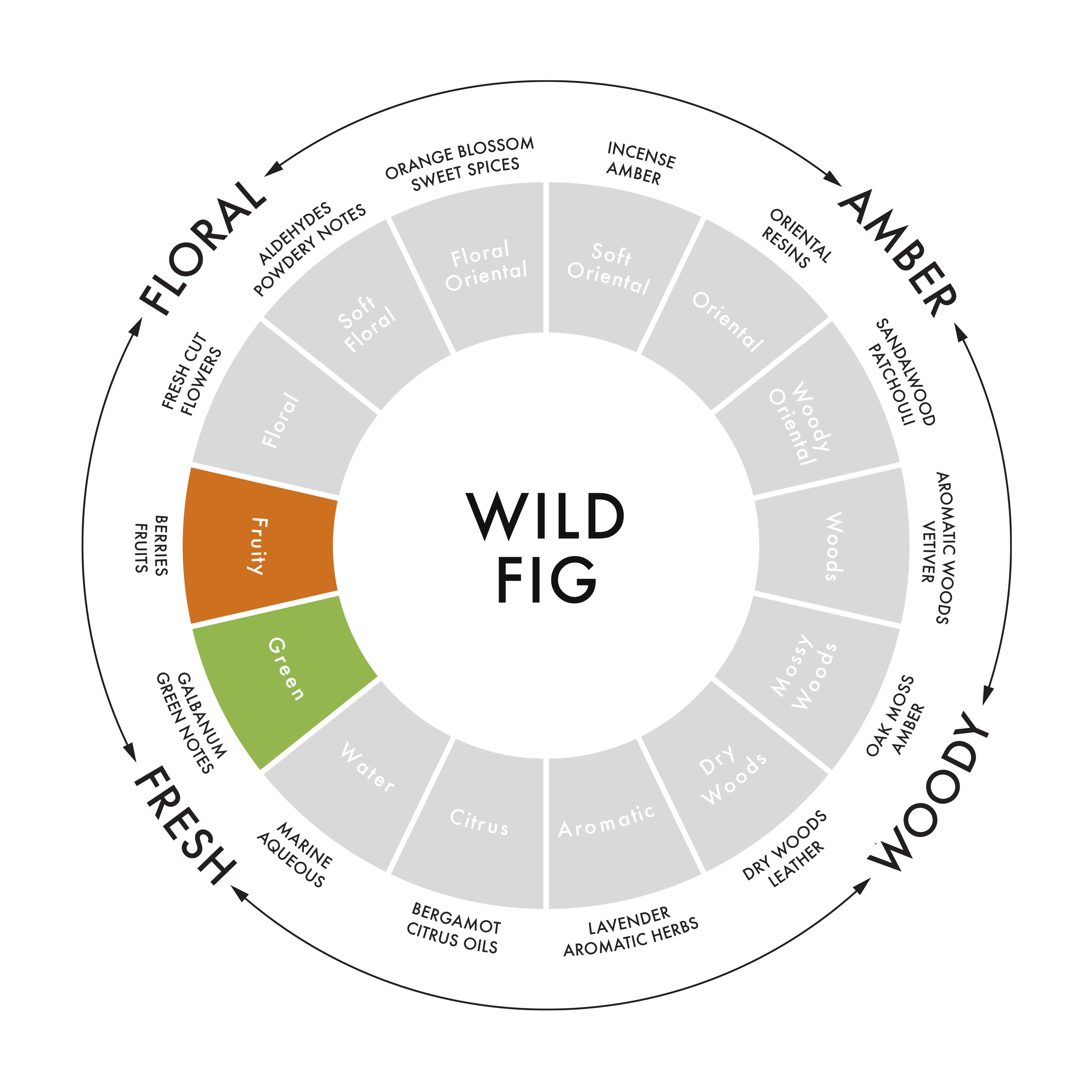 Wild Fig ‘Fruity Green' Medium White Candle, 160g